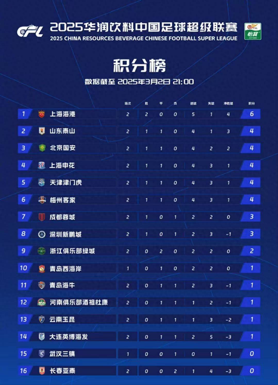 霍芬海姆取得连胜，稳居积分榜前列的简单介绍